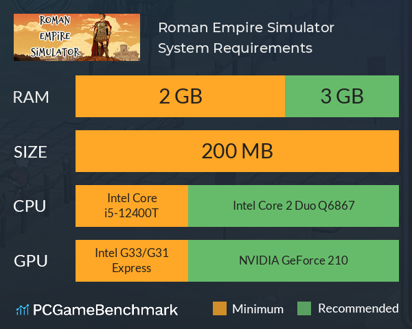 Roman Empire Simulator System Requirements PC Graph - Can I Run Roman Empire Simulator Roman Empire Simulator System Requirements PC Graph - Can I Run Roman Empire Simulator