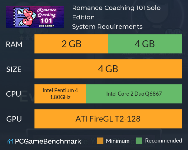 Romance Coaching 101: Solo Edition System Requirements PC Graph - Can I Run Romance Coaching 101: Solo Edition