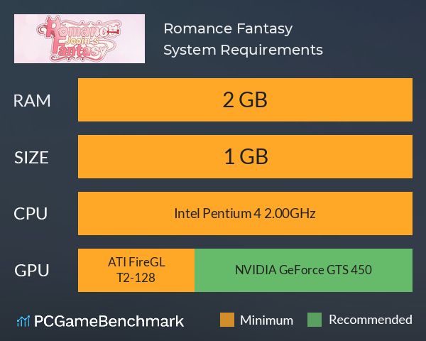 Romance Fantasy System Requirements PC Graph - Can I Run Romance Fantasy Romance Fantasy System Requirements PC Graph - Can I Run Romance Fantasy