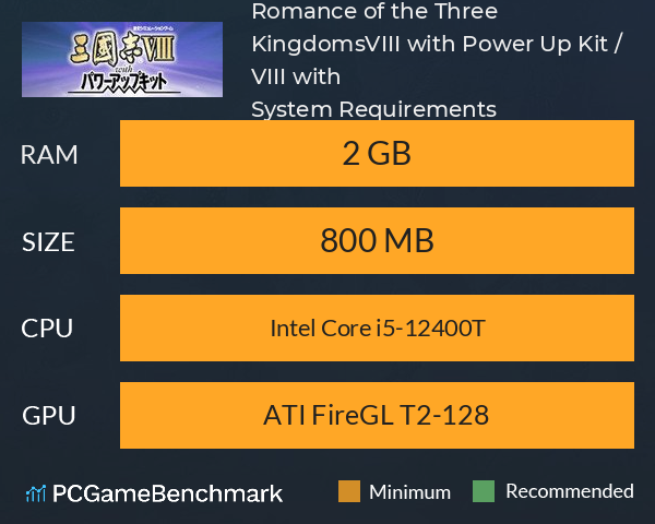 Romance of the Three Kingdoms　VIII with Power Up Kit / 三國志VIII with パワーアップキット System Requirements PC Graph - Can I Run Romance of the Three Kingdoms　VIII with Power Up Kit / 三國志VIII with パワーアップキット