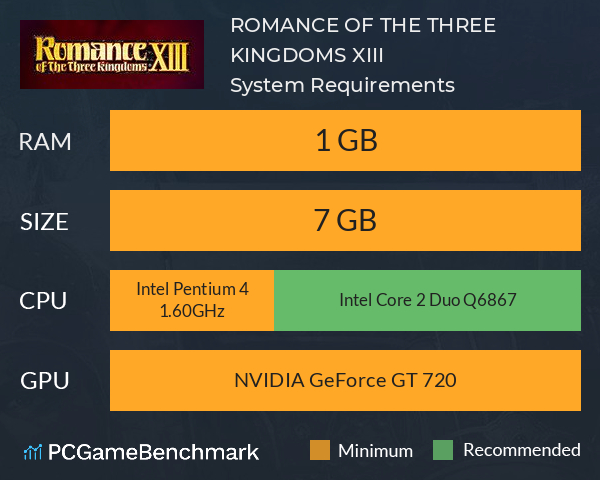 ROMANCE OF THE THREE KINGDOMS XIII System Requirements PC Graph - Can I Run ROMANCE OF THE THREE KINGDOMS XIII