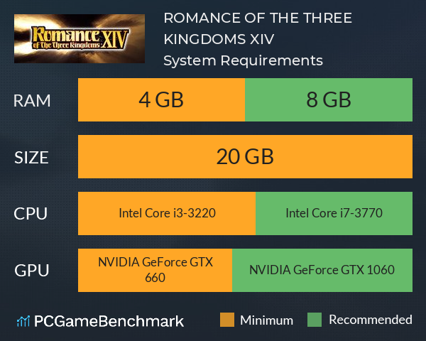 ROMANCE OF THE THREE KINGDOMS XIV System Requirements PC Graph - Can I Run ROMANCE OF THE THREE KINGDOMS XIV ROMANCE OF THE THREE KINGDOMS XIV System Requirements PC Graph - Can I Run ROMANCE OF THE THREE KINGDOMS XIV