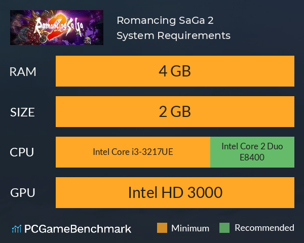 Romancing Saga 2 System Requirements Can I Run It Pcgamebenchmark