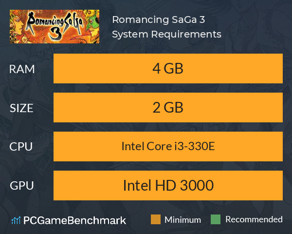 Romancing SaGa 3 System Requirements PC Graph - Can I Run Romancing SaGa 3