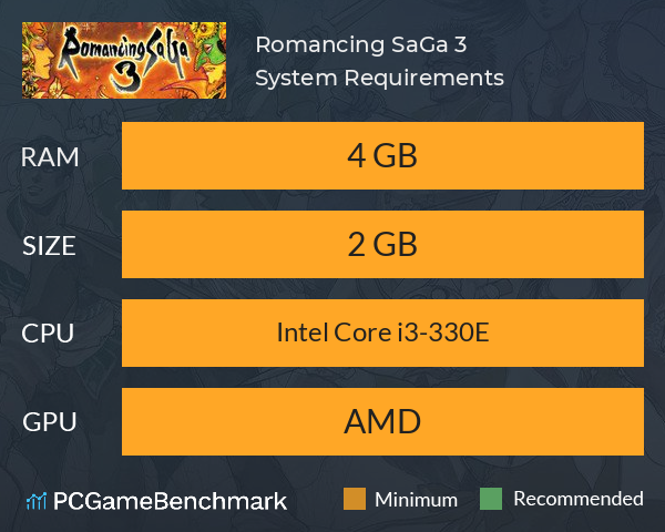 Romancing SaGa 3 System Requirements PC Graph - Can I Run Romancing SaGa 3 Romancing SaGa 3 System Requirements PC Graph - Can I Run Romancing SaGa 3