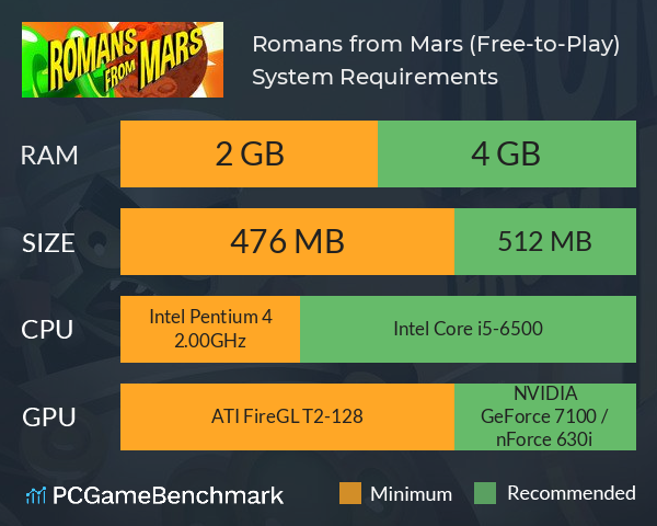 Romans from Mars (Free-to-Play) System Requirements PC Graph - Can I Run Romans from Mars (Free-to-Play)