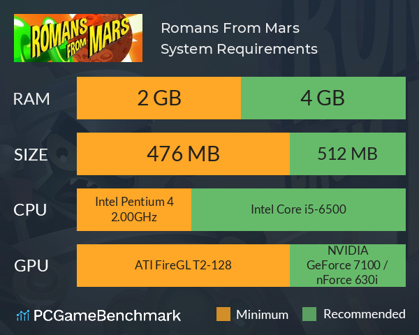 Romans From Mars System Requirements PC Graph - Can I Run Romans From Mars