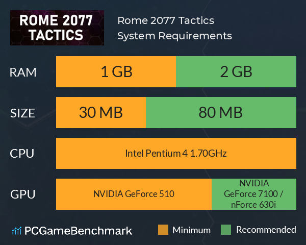 Rome 2077: Tactics System Requirements PC Graph - Can I Run Rome 2077: Tactics