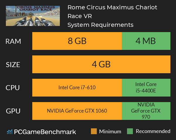 Rome Circus Maximus: Chariot Race VR System Requirements PC Graph - Can I Run Rome Circus Maximus: Chariot Race VR Rome Circus Maximus: Chariot Race VR System Requirements PC Graph - Can I Run Rome Circus Maximus: Chariot Race VR