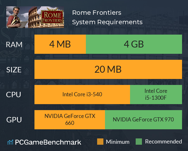 Rome Frontiers System Requirements PC Graph - Can I Run Rome Frontiers Rome Frontiers System Requirements PC Graph - Can I Run Rome Frontiers