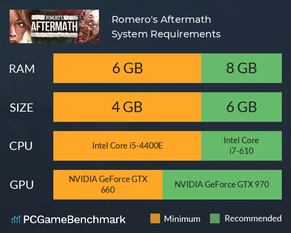 Romero's Aftermath System Requirements PC Graph - Can I Run Romero's Aftermath Romero's Aftermath System Requirements PC Graph - Can I Run Romero's Aftermath