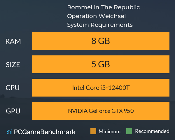 Rommel in The Republic ~ Operation Weichsel ~ System Requirements PC Graph - Can I Run Rommel in The Republic ~ Operation Weichsel ~ Rommel in The Republic ~ Operation Weichsel ~ System Requirements PC Graph - Can I Run Rommel in The Republic ~ Operation Weichsel ~