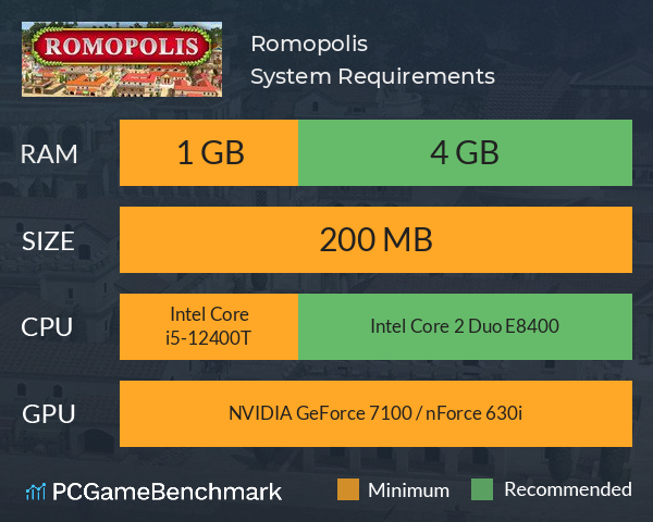 Romopolis System Requirements PC Graph - Can I Run Romopolis Romopolis System Requirements PC Graph - Can I Run Romopolis