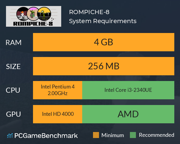 ROMPICHE-8 System Requirements PC Graph - Can I Run ROMPICHE-8 ROMPICHE-8 System Requirements PC Graph - Can I Run ROMPICHE-8