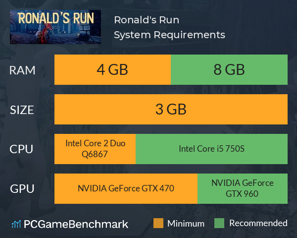 Ronald's Run System Requirements PC Graph - Can I Run Ronald's Run