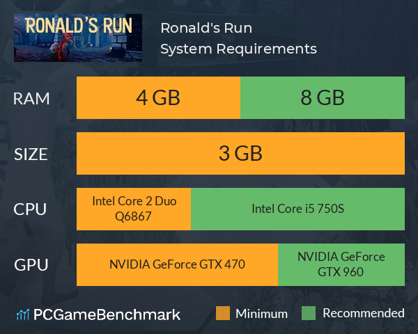 Ronald's Run System Requirements PC Graph - Can I Run Ronald's Run Ronald's Run System Requirements PC Graph - Can I Run Ronald's Run