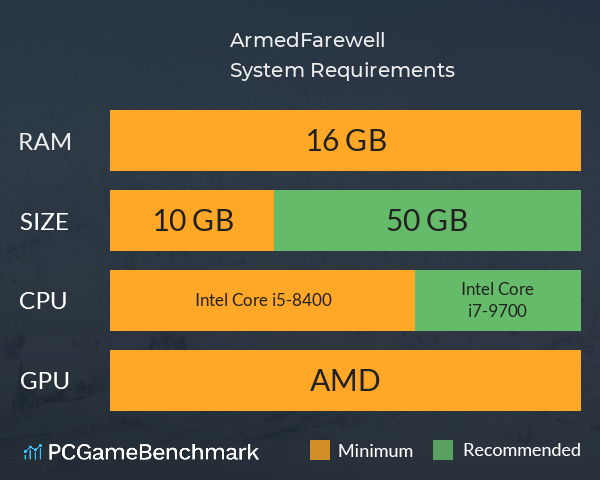 戎辞汉月ArmedFarewell System Requirements PC Graph - Can I Run 戎辞汉月ArmedFarewell 戎辞汉月ArmedFarewell System Requirements PC Graph - Can I Run 戎辞汉月ArmedFarewell