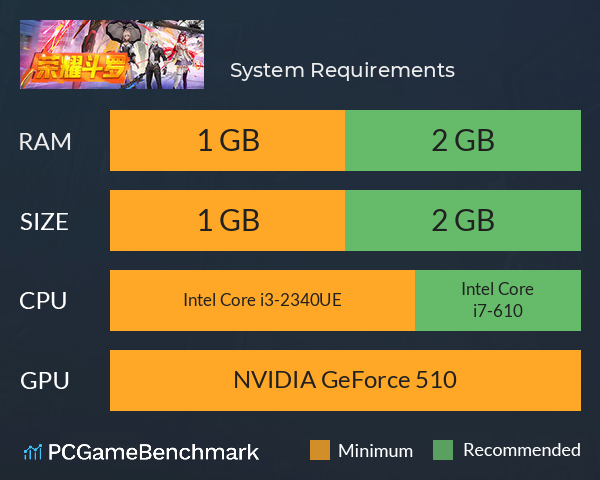 荣耀斗罗 System Requirements PC Graph - Can I Run 荣耀斗罗