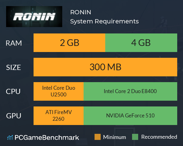 RONIN System Requirements PC Graph - Can I Run RONIN