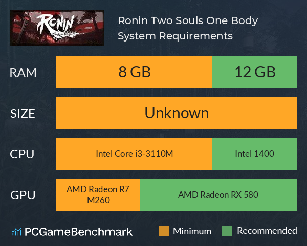Ronin: Two Souls One Body System Requirements PC Graph - Can I Run Ronin: Two Souls One Body