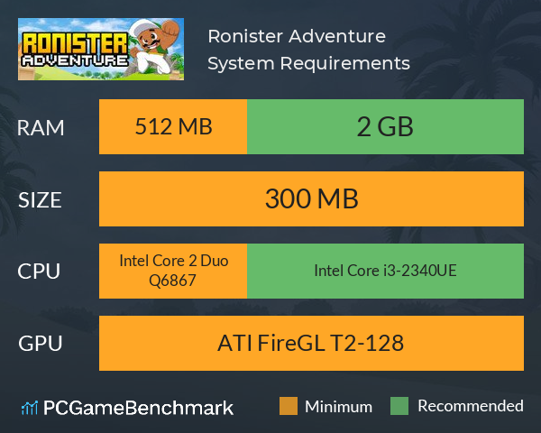 Ronister Adventure System Requirements PC Graph - Can I Run Ronister Adventure Ronister Adventure System Requirements PC Graph - Can I Run Ronister Adventure