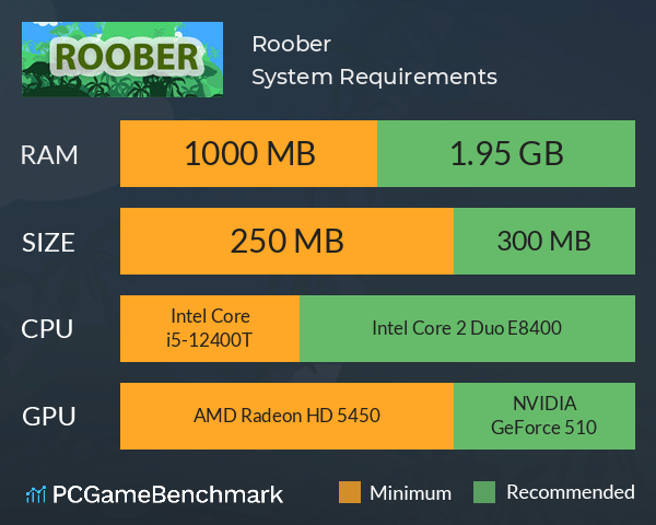 Roober System Requirements PC Graph - Can I Run Roober Roober System Requirements PC Graph - Can I Run Roober