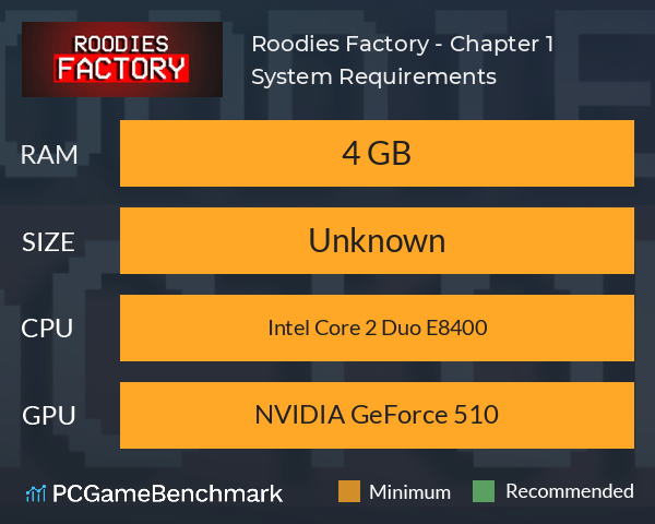 Roodies Factory - Chapter 1 System Requirements PC Graph - Can I Run Roodies Factory - Chapter 1 Roodies Factory - Chapter 1 System Requirements PC Graph - Can I Run Roodies Factory - Chapter 1