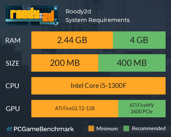 Roody:2d System Requirements PC Graph - Can I Run Roody:2d