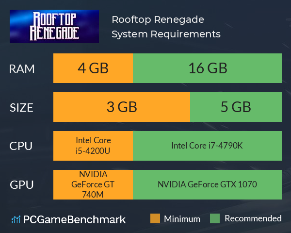 Rooftop Renegade System Requirements PC Graph - Can I Run Rooftop Renegade