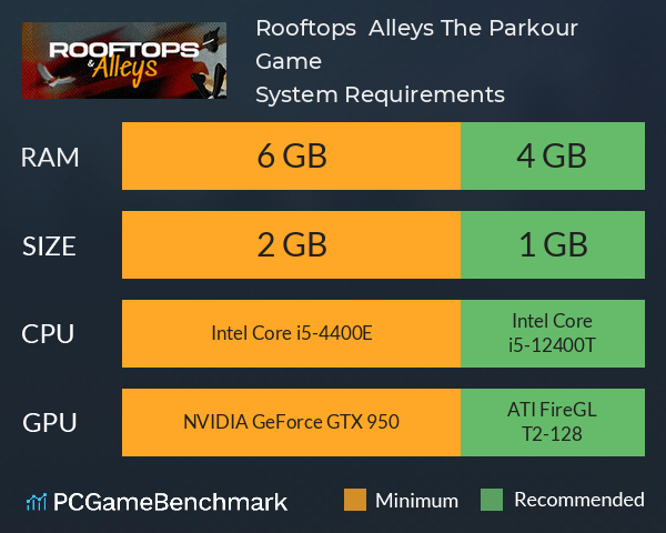 Rooftops & Alleys: The Parkour Game System Requirements PC Graph - Can I Run Rooftops & Alleys: The Parkour Game