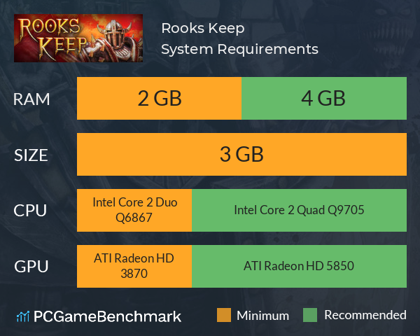 Rooks Keep System Requirements PC Graph - Can I Run Rooks Keep