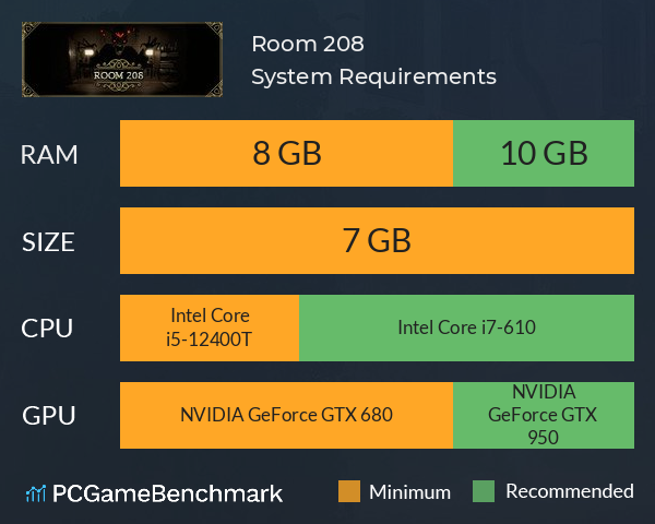 Room 208 System Requirements PC Graph - Can I Run Room 208