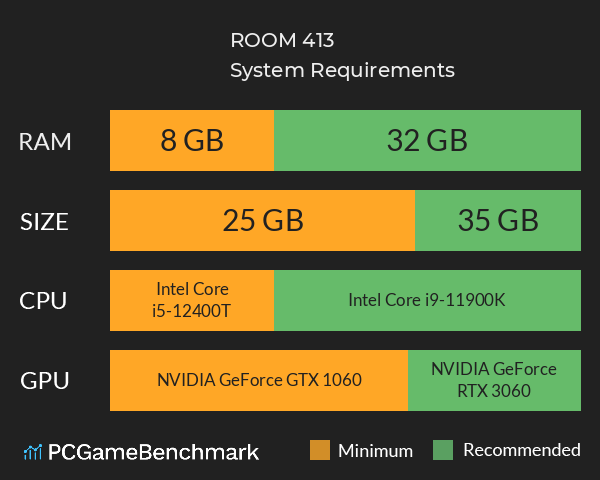 ROOM 413 System Requirements PC Graph - Can I Run ROOM 413 ROOM 413 System Requirements PC Graph - Can I Run ROOM 413