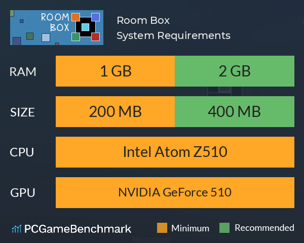 Room Box System Requirements PC Graph - Can I Run Room Box Room Box System Requirements PC Graph - Can I Run Room Box