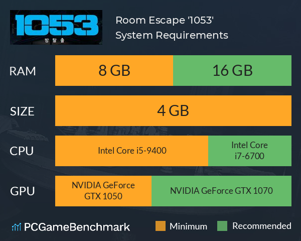 Room Escape '1053' System Requirements PC Graph - Can I Run Room Escape '1053' Room Escape '1053' System Requirements PC Graph - Can I Run Room Escape '1053'