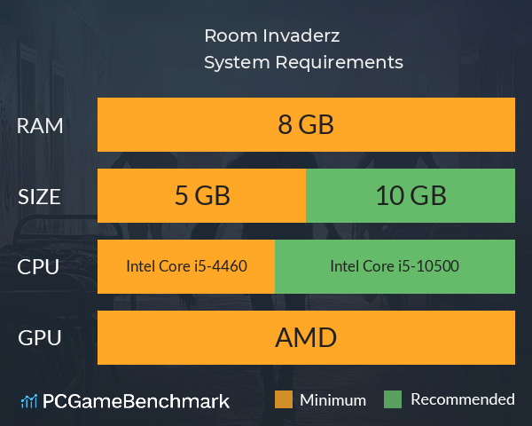 Room Invaderz System Requirements PC Graph - Can I Run Room Invaderz Room Invaderz System Requirements PC Graph - Can I Run Room Invaderz