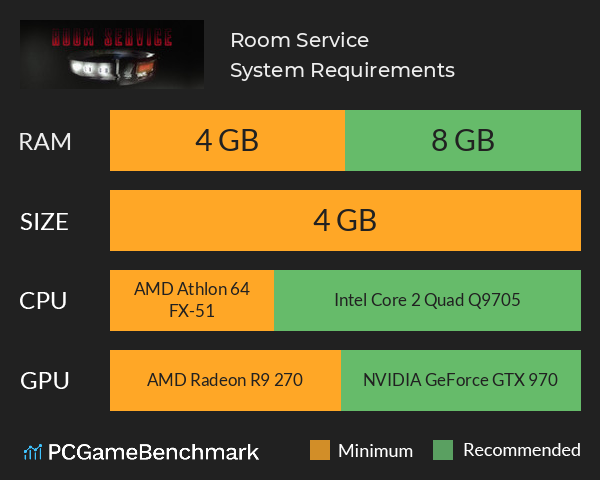 Room Service System Requirements PC Graph - Can I Run Room Service