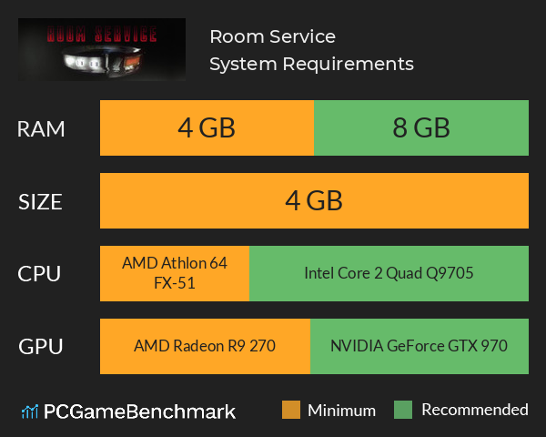 Room Service System Requirements PC Graph - Can I Run Room Service Room Service System Requirements PC Graph - Can I Run Room Service