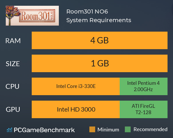Room301 NO.6 System Requirements PC Graph - Can I Run Room301 NO.6