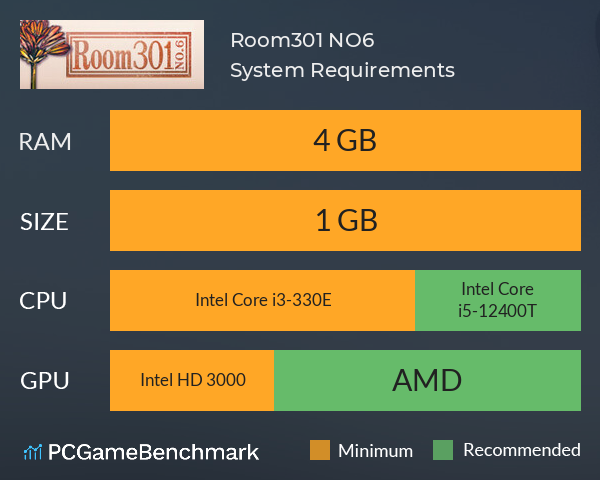 Room301 NO.6 System Requirements PC Graph - Can I Run Room301 NO.6