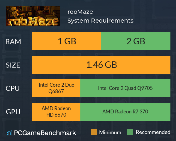 rooMaze System Requirements PC Graph - Can I Run rooMaze