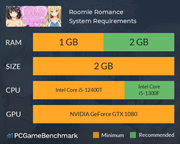 Roomie Romance System Requirements PC Graph - Can I Run Roomie Romance Roomie Romance System Requirements PC Graph - Can I Run Roomie Romance