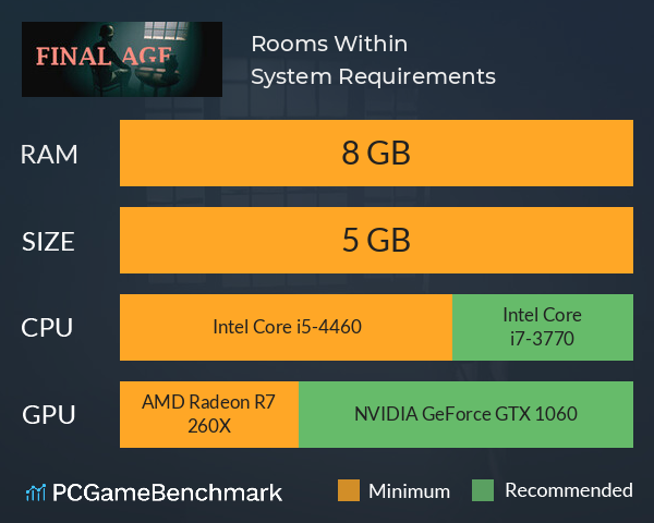 Rooms Within System Requirements PC Graph - Can I Run Rooms Within Rooms Within System Requirements PC Graph - Can I Run Rooms Within
