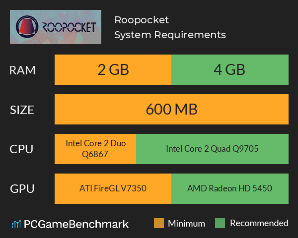 Roopocket System Requirements PC Graph - Can I Run Roopocket Roopocket System Requirements PC Graph - Can I Run Roopocket