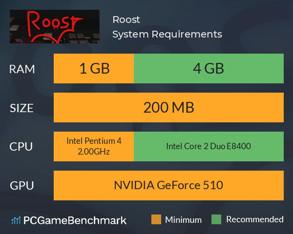 Roost System Requirements PC Graph - Can I Run Roost Roost System Requirements PC Graph - Can I Run Roost