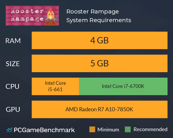 Rooster Rampage System Requirements PC Graph - Can I Run Rooster Rampage Rooster Rampage System Requirements PC Graph - Can I Run Rooster Rampage