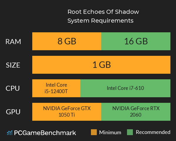 Root: Echoes Of Shadow System Requirements PC Graph - Can I Run Root: Echoes Of Shadow Root: Echoes Of Shadow System Requirements PC Graph - Can I Run Root: Echoes Of Shadow