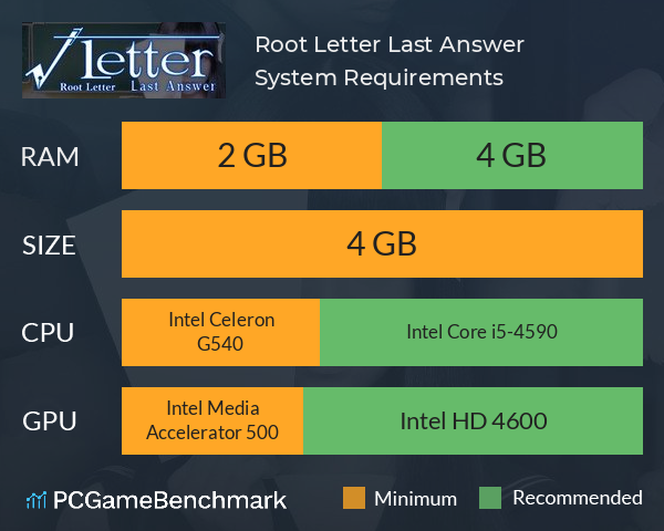 Root Letter Last Answer System Requirements PC Graph - Can I Run Root Letter Last Answer