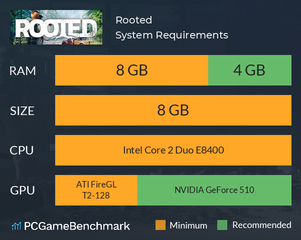 Rooted System Requirements PC Graph - Can I Run Rooted Rooted System Requirements PC Graph - Can I Run Rooted