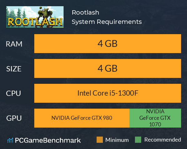 Rootlash System Requirements PC Graph - Can I Run Rootlash Rootlash System Requirements PC Graph - Can I Run Rootlash